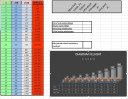 Informatika (Excel feladat)  (Sürgős) – feladat kép 1