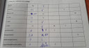 Kémia 7.osztály – feladat kép 1
