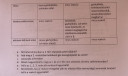 Fémek azonosítása – feladat kép 2