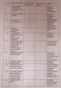 Oxigéntartalmú táblázat – feladat kép 1