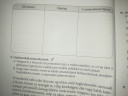 Magyar nyelv SOS – feladat kép 4